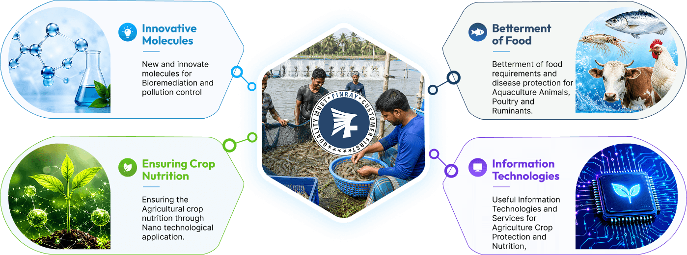 Core Values